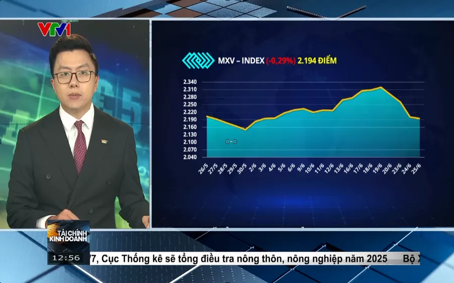 Bản tin: Thị Trường Hàng Hoá Trưa 26/06/2025